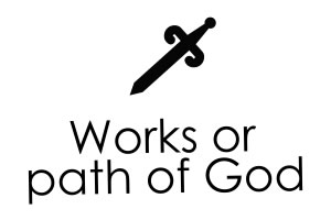 Works or Path of God